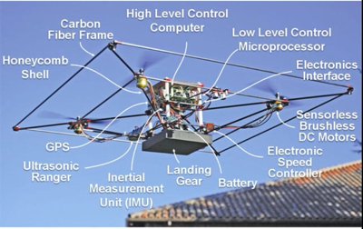 starmac
                            quad-rotor